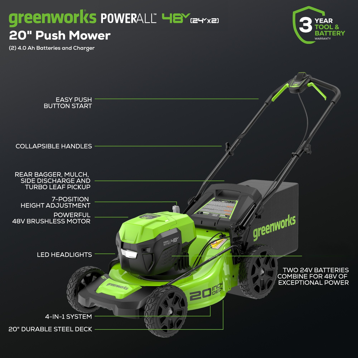 48V (24V x 2) 20" Cordless Battery Push Mower 3pc Combo Kit: (2) 4.0 Ah Batteries and Dual-Port Chargers