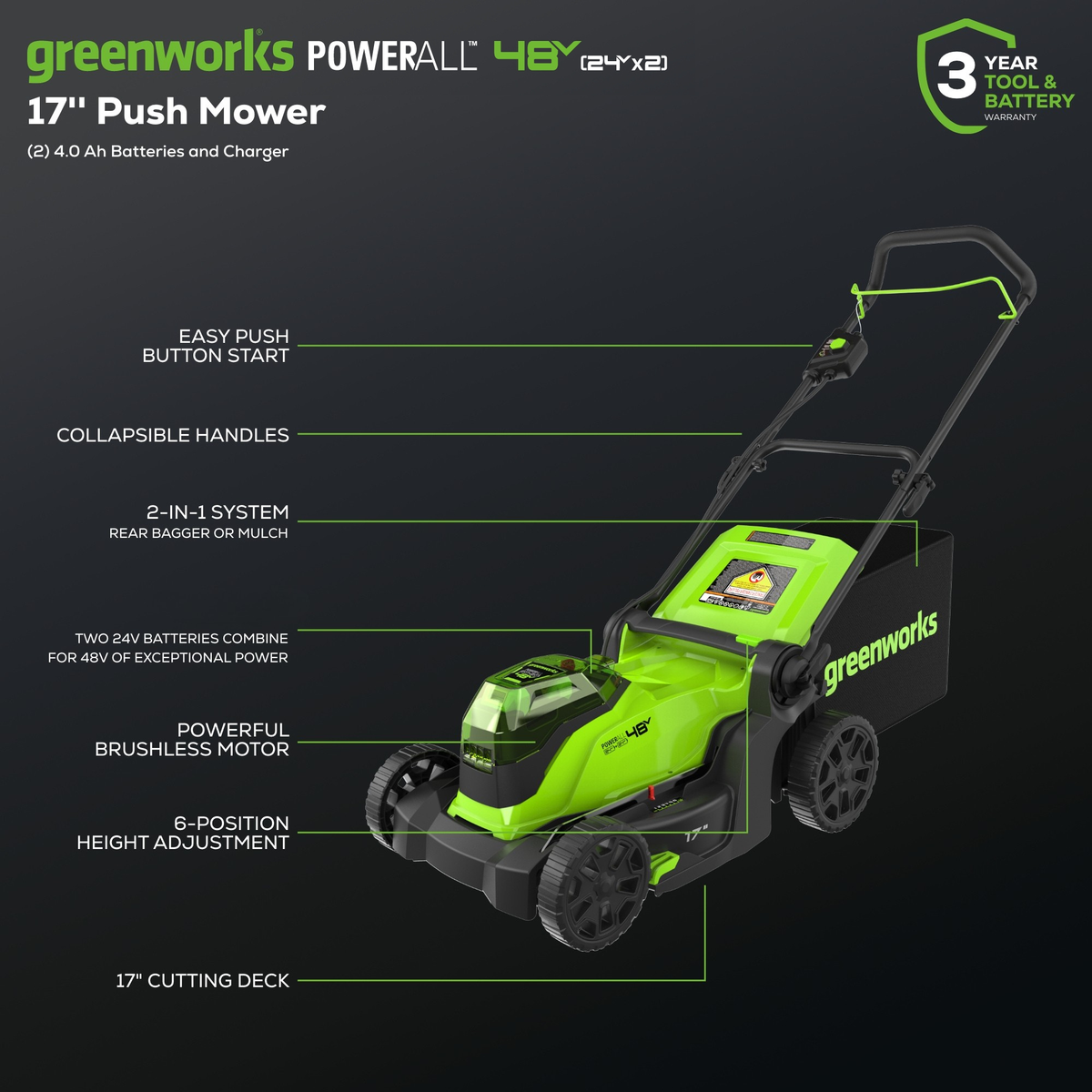 48V (24V x 2) 17" Push Cordless Lawn Mower, 320CFM Leaf Blower and 12" String Trimmer Combo Kit: (2) 4.0 Ah USB Batteries