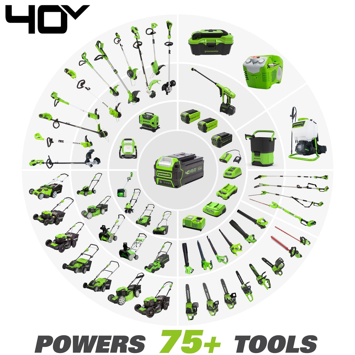 40V 16" Cordless Battery Push Mower 3pc Combo Kit, 4Ah Battery, 2Ah Battery and Charger