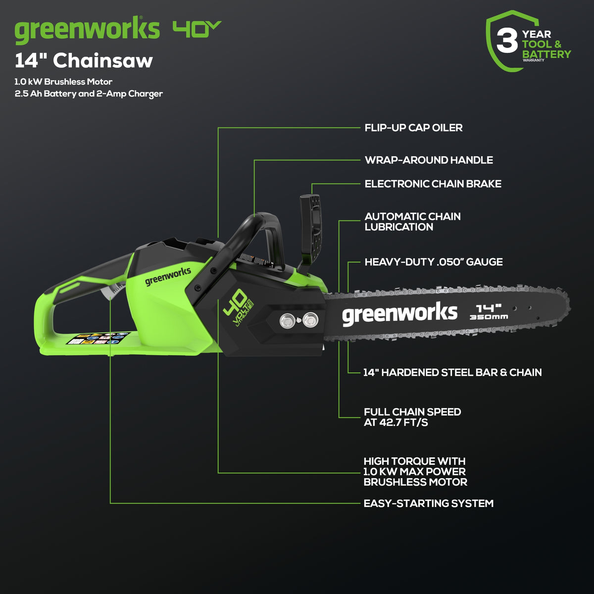 40V 14" Cordless Battery 1.5kW Chainsaw w/ 2.5 Ah Battery & Charger