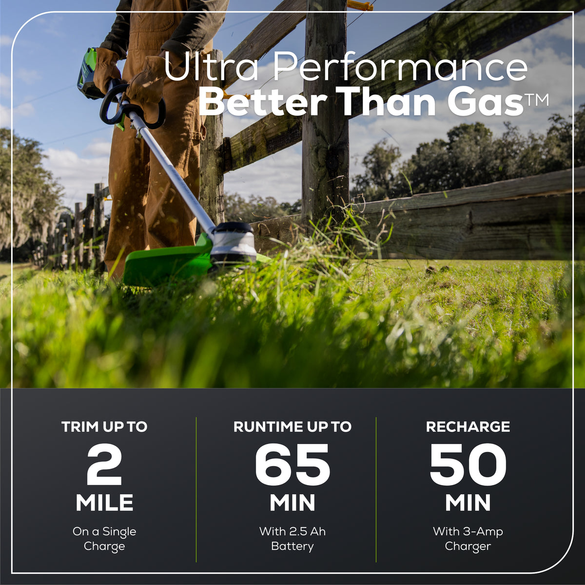 60V 22" Cordless Battery Self-Propelled Mower and 16" String Trimmer Combo Kit, (1) 8.0 Ah and (1) 2.5 Ah Batteries and (2) Chargers