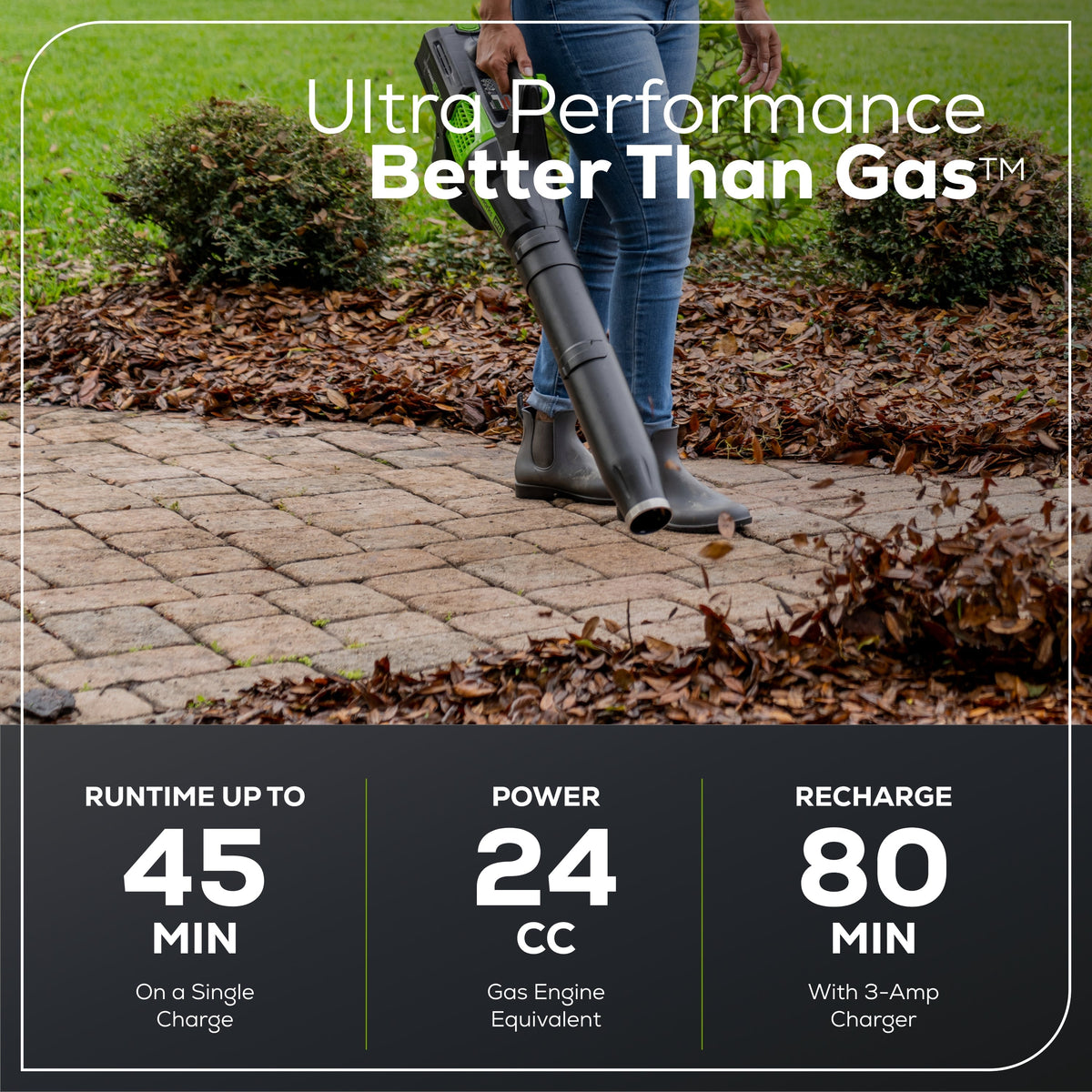 80V 21" Self-Propelled Mower 5-pc Combo Kit, (1) 4Ah Battery, (1) 2Ah Battery and (2) Chargers