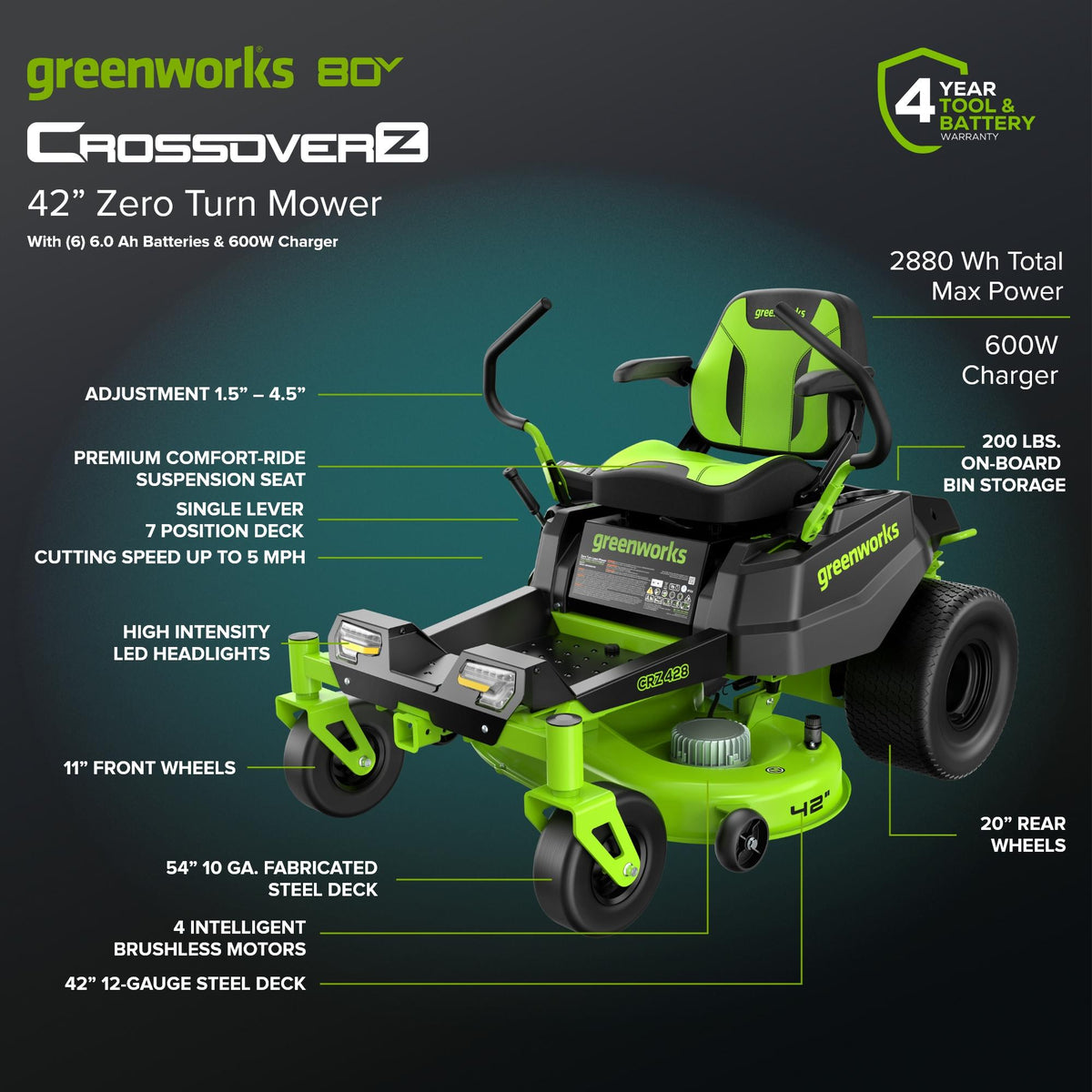 80V 42" Cordless Battery CrossoverZ Zero Turn Lawn Mower, (6) 6Ah Batteries and 600W Wall Charger, CRZ4282