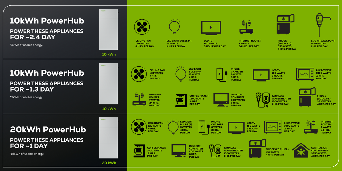 PowerHub Energy Storage 10kWh System