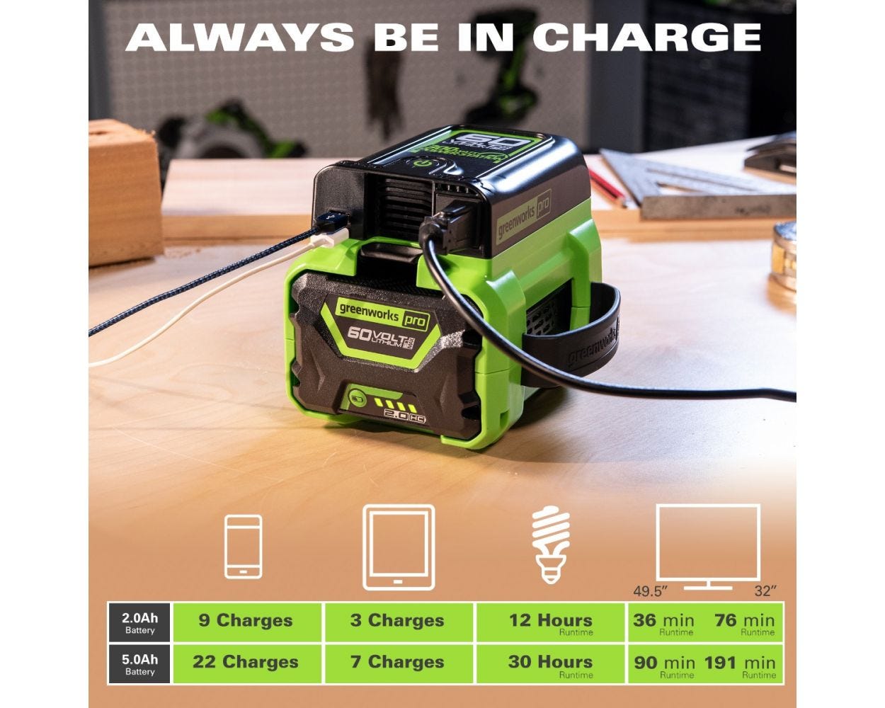 24V Cordless Battery 3-pc Tailgating Combo Kit w/ (2) 2.0Ah Batteries & Charger