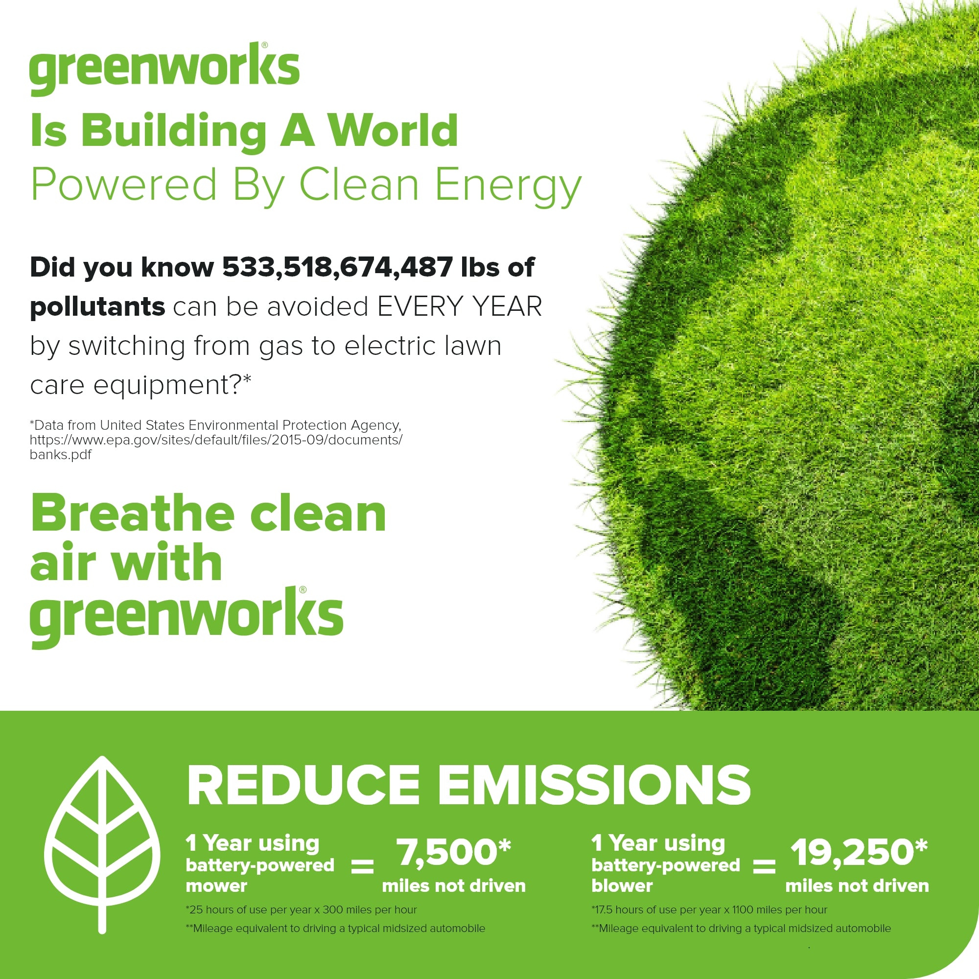 60V 17" Cordless Battery Push Lawn Mower and 610 CFM Jet Blower Combo Kit w/ 4.0Ah Battery & Charger