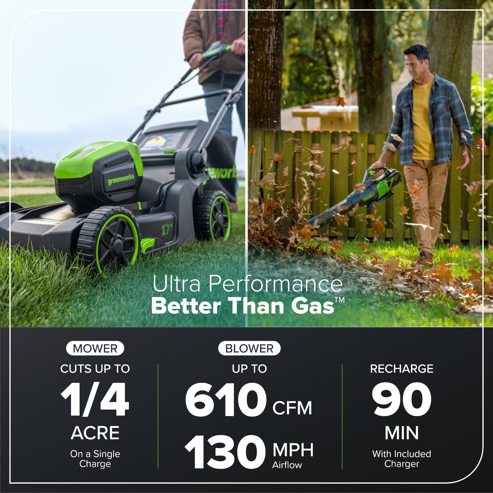 60V 17" Cordless Battery Push Lawn Mower and 610 CFM Jet Blower Combo Kit w/ 4.0Ah Battery & Charger