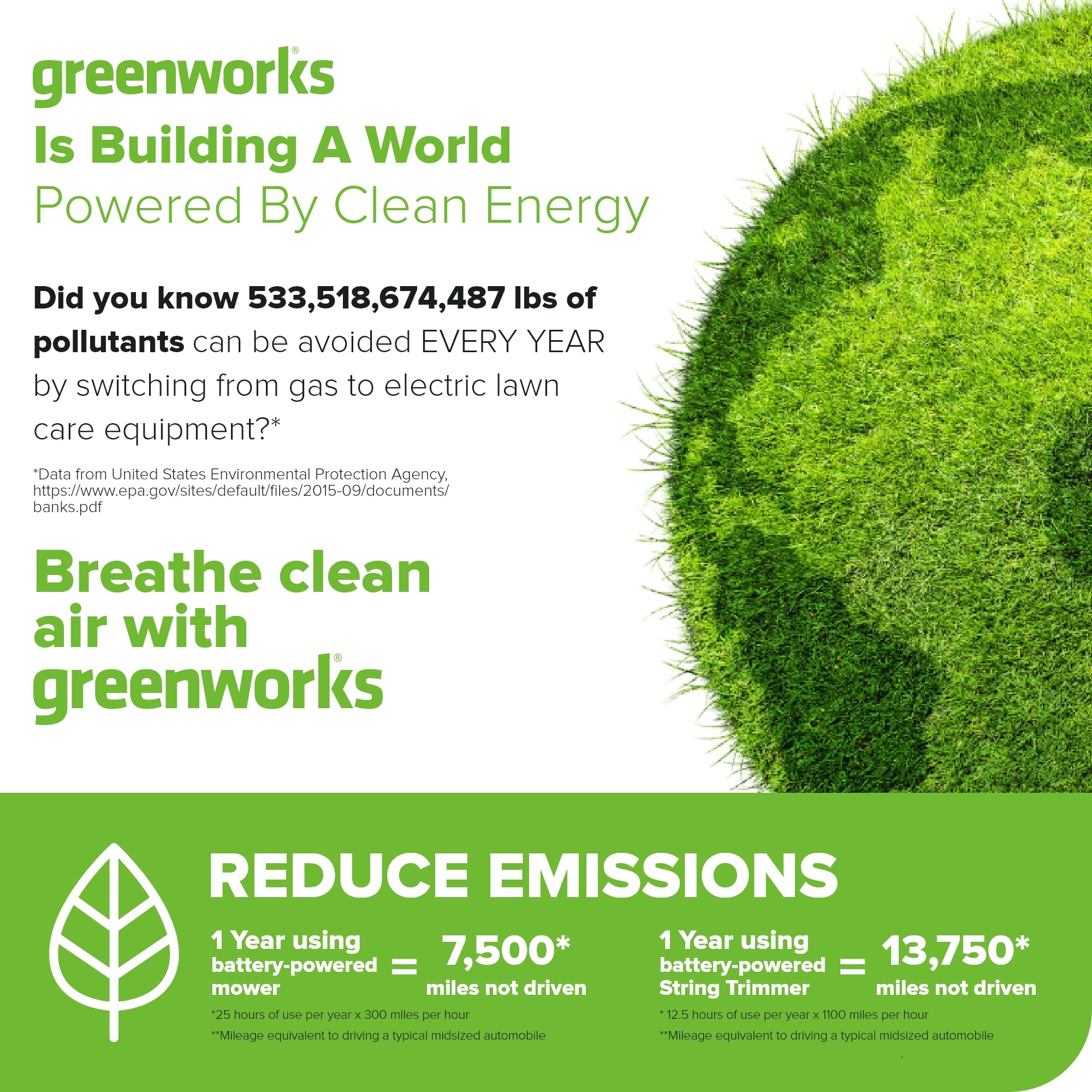 60V 17" Cordless Battery Push Lawn Mower and 13" String Trimmer Combo Kit w/ 4.0Ah Battery & Charger