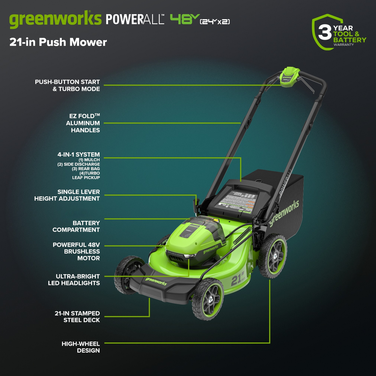 OPEN BOX 48V (24V x 2) 21" Cordless Battery Push Mower 3PC Combo Kit w/ (4) 4.0Ah High Power Batteries & (2) Dual Port Chargers