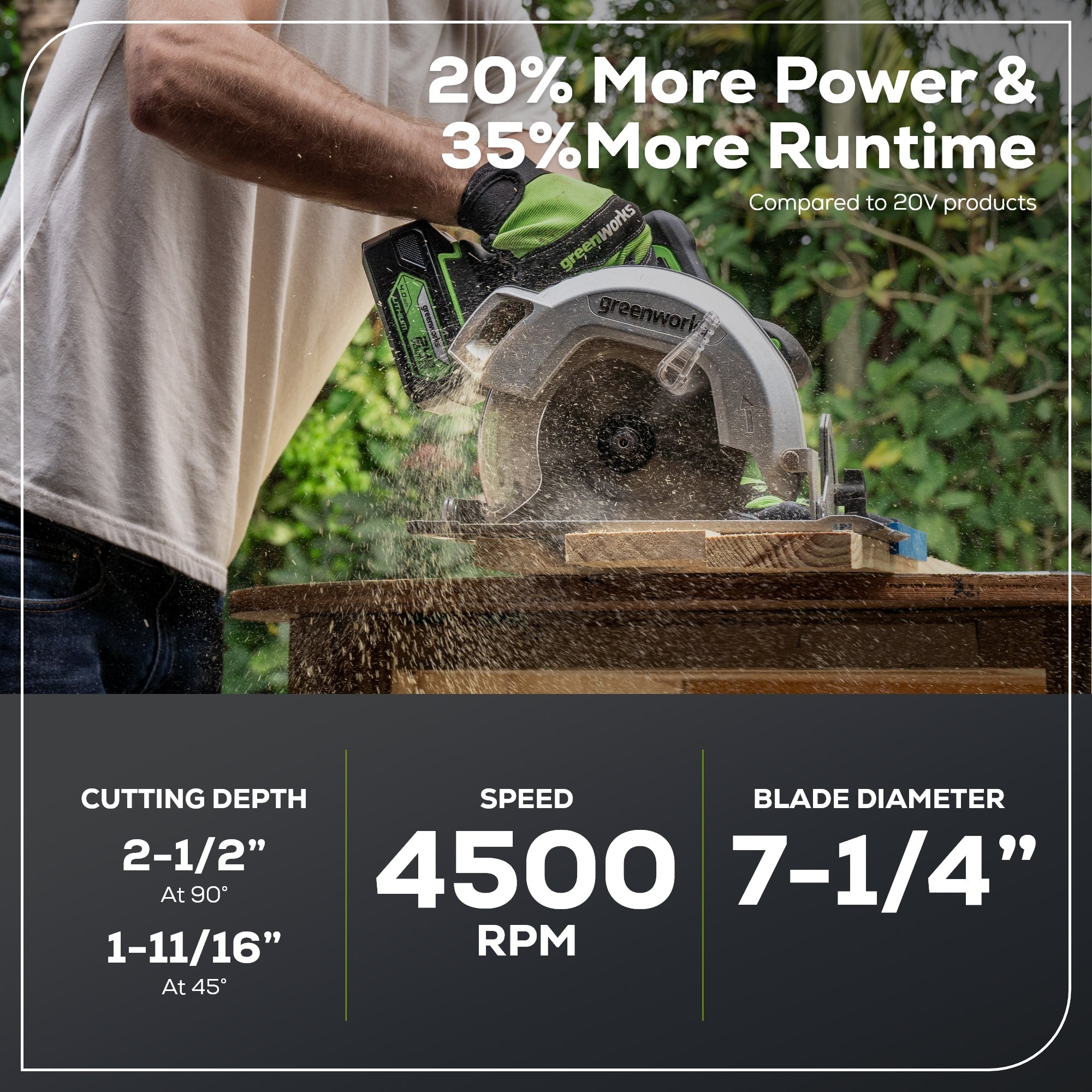 24V Circular Saw 7-1/4", Saw Blade & Dust Connector Kit w/ 4.0Ah Battery & Charger