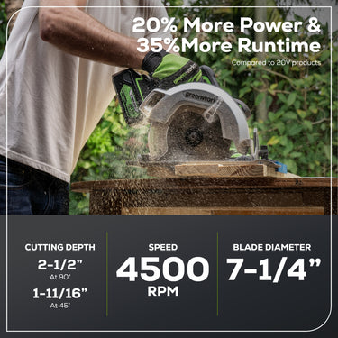 RENEWED 24V Circular Saw 7-1/4", Saw Blade & Dust Connector Kit w/ 4.0Ah Battery & Charger