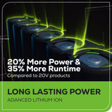 24V Circular Saw 7-1/4", Saw Blade & Dust Connector Kit w/ 4.0Ah Battery & Charger