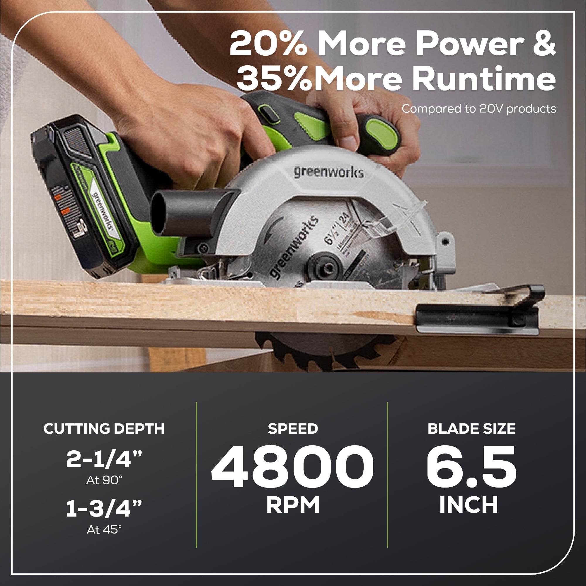 24V Brushless 1/2" 310 in/lbs Drill / Driver and 6.5" Circular Saw Combo Kit w/ (2) 2.0Ah Batteries and Charger