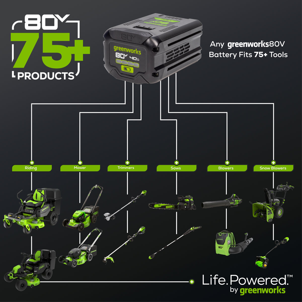 80V 800 CFM Brushless Leaf Blower w/ 2.5Ah Battery & Charger