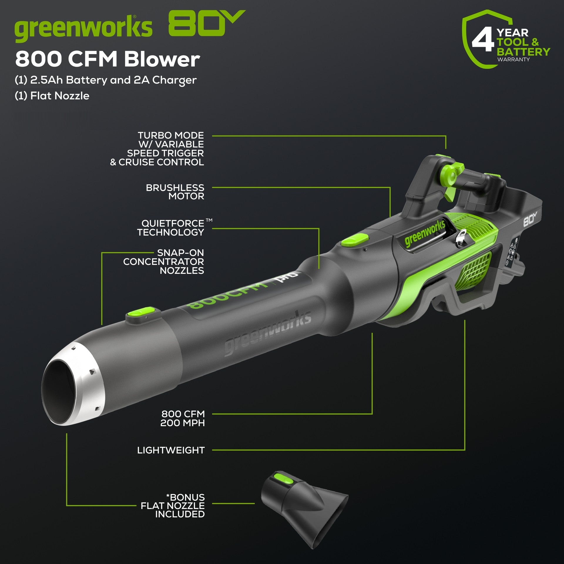 RENEWED 80V 800 CFM Brushless Leaf Blower w/ 2.5Ah Battery & Charger