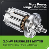 40V 18" Cordless Battery 2.0 kW Chainsaw: 5.0 Ah Battery and 5A Charger