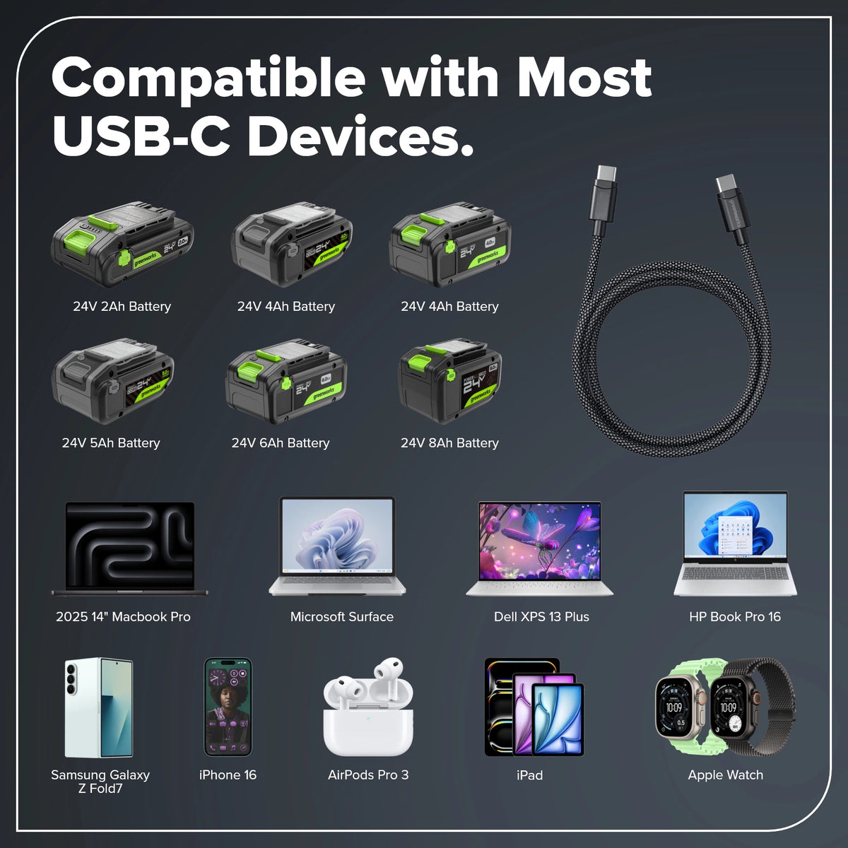 3FT 140W Fast Charging Cord, Bi-Directional USB-C