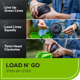 OPEN BOX 80V 17" Brushless String Trimmer Shoulder Strap, Precut  Line included w/ 2.0Ah Battery & Charger