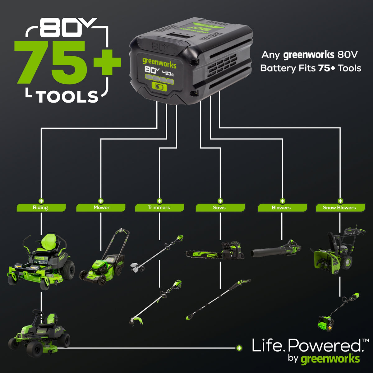 80V 26" Cordless Battery Hedge Trimmer(1.1" cut, 3200 SPM) w/ 2.0Ah Battery & Charger