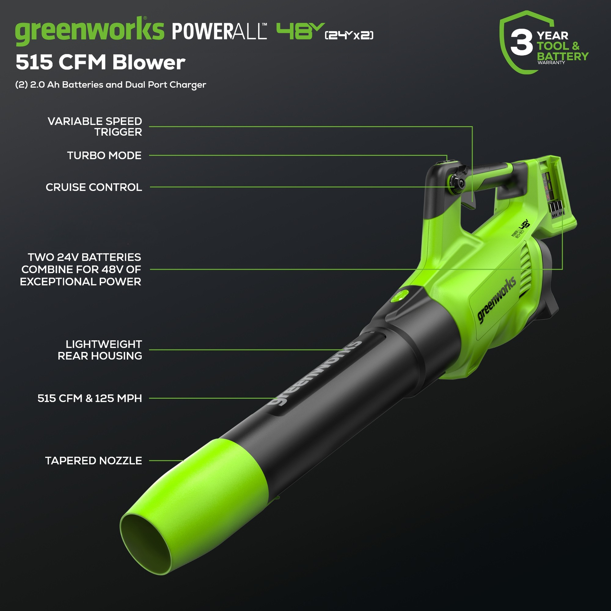 48V (24V x 2) 515 CFM Cordless Battery Leaf Blower w/ (2) 2.0Ah USB Batteries & Charger