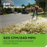 48V (24V x 2) 520 CFM Cordless Battery BL Leaf Blower/Vacuum w/ (2) 4.0Ah Battery & Dual Port Charger