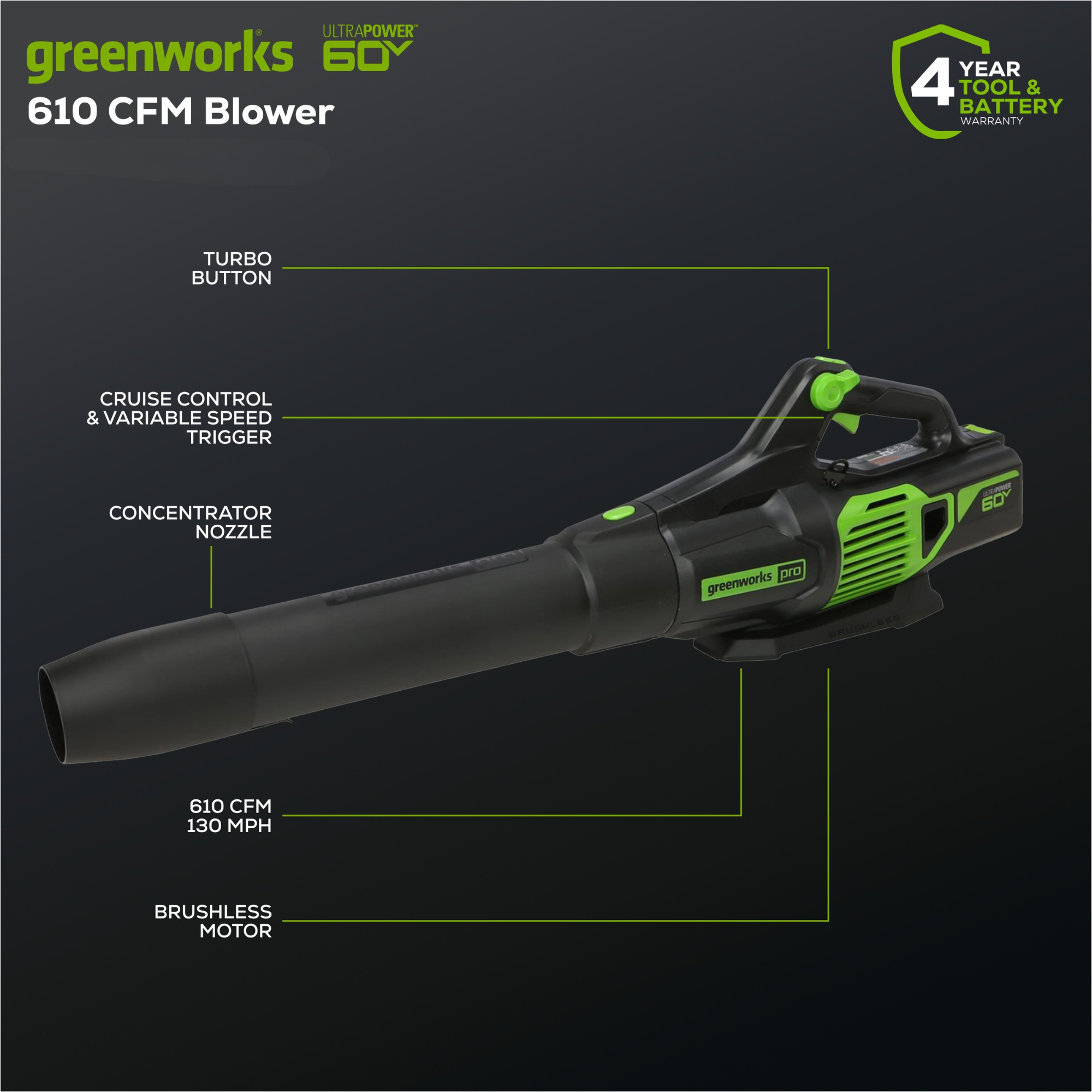 60V 17" Cordless Battery Push Lawn Mower 3PC Combo Kit w/ 4.0Ah Battery & Charger