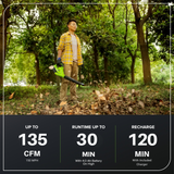 40V 135 CFM Cordless Battery Leaf Blower w/ 4.0Ah Battery & Charger