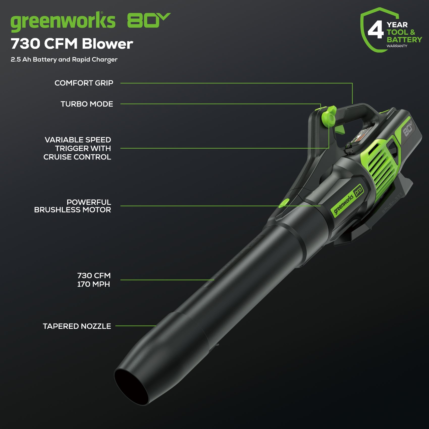 Greenworks 80v Jet Blower With 25ah Battery And Rapid Charger