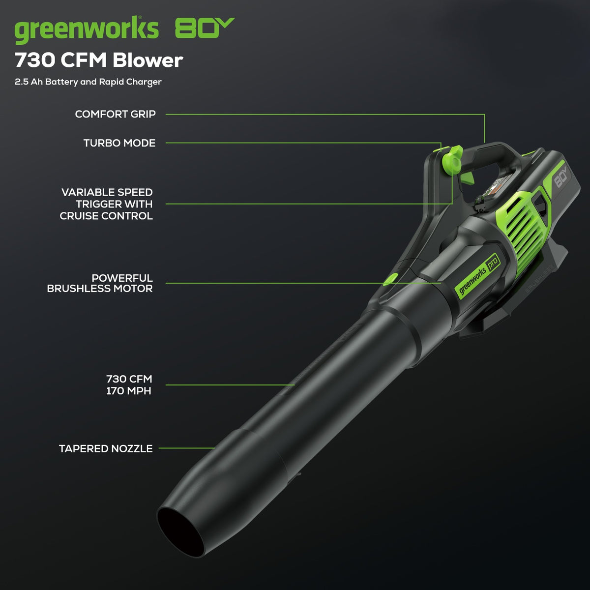 OPEN BOX 80V 21" Cordless Battery Brushless Self-Propelled Mower 3pc Combo Kit w/ 4.0Ah Battery & 4A Charger