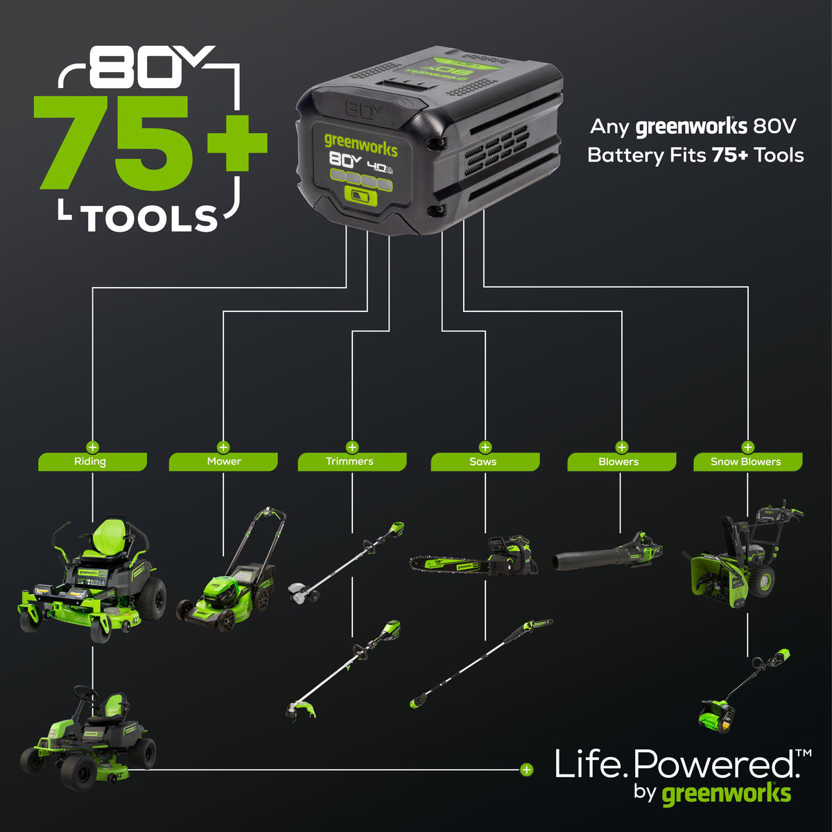 80V 800 CFM Cordless Battery Backpack Blower and Leaf Tarp w/ 4.0Ah Battery & Rapid Charger