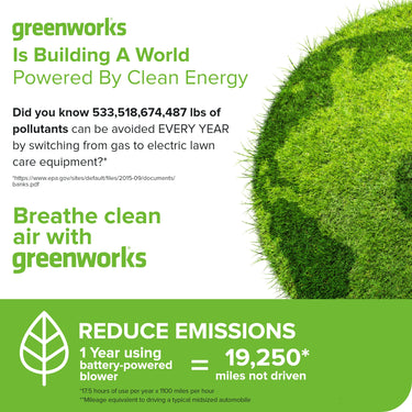 60V 660 CFM Cordless Battery Brushless Leaf Blower w/ 2.5Ah Battery & Charger