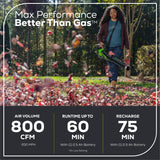 REFURBISHED 80V 800 CFM Brushless Leaf Blower w/ 2.5Ah Battery & Charger