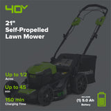 40V 21" Cordless Battery Self-Propelled Lawn Mower: 5.0 Ah USB Battery and Charger