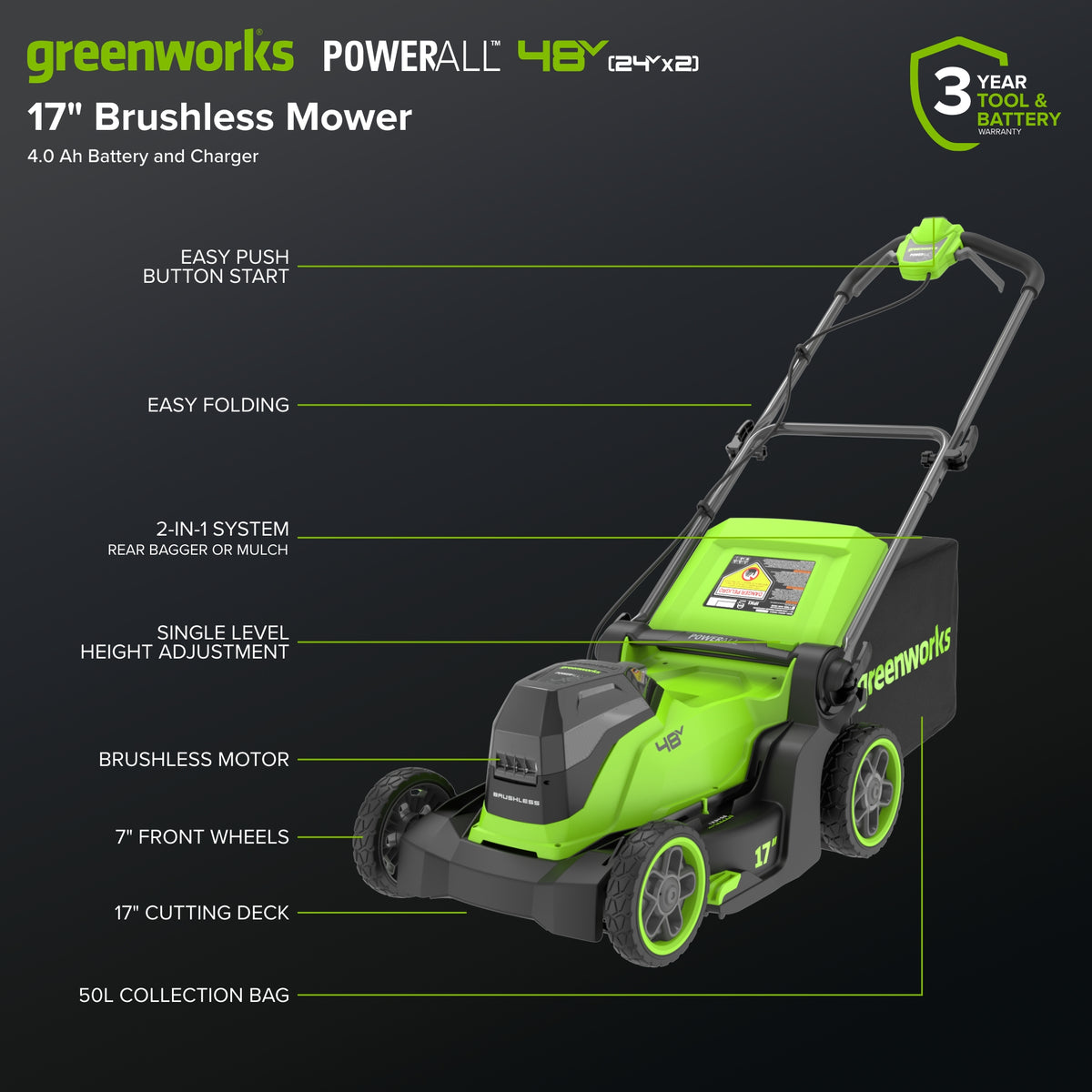 48V (24V x 2) 17" Cordless Battery Push Lawn Mower w/ Two (2) 4.0Ah Batteries, (1) 65W Type-C Charger & (2) 3-FT Cables