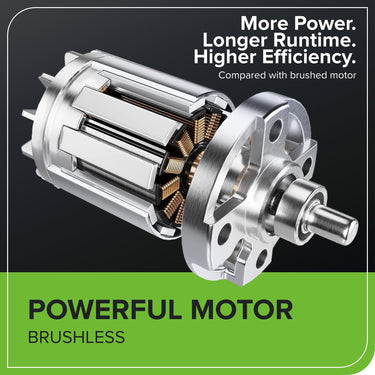 48V (24V x 2) 14" Cordless Battery Brushless Push Lawn Mower w/ (2) 4.0Ah Battery & 2A Dual-port Charger