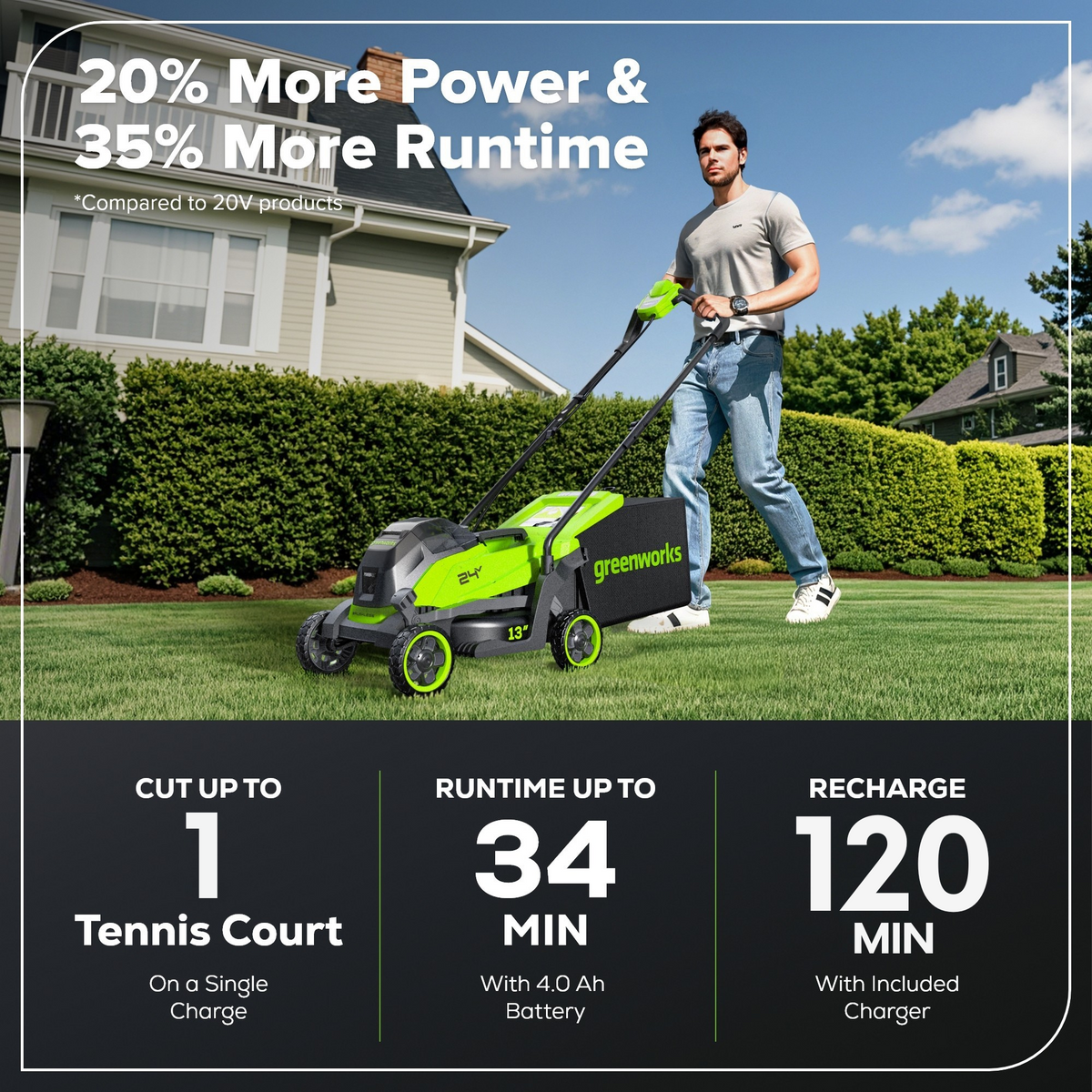 24V 13" Cordless Battery Push Lawn Mower (4.0Ah Battery)| Greenworks Tools