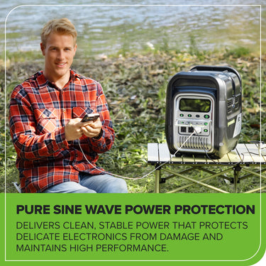 80V 2000W 4-Slot Inverter Portable Power Station (Tool Only)