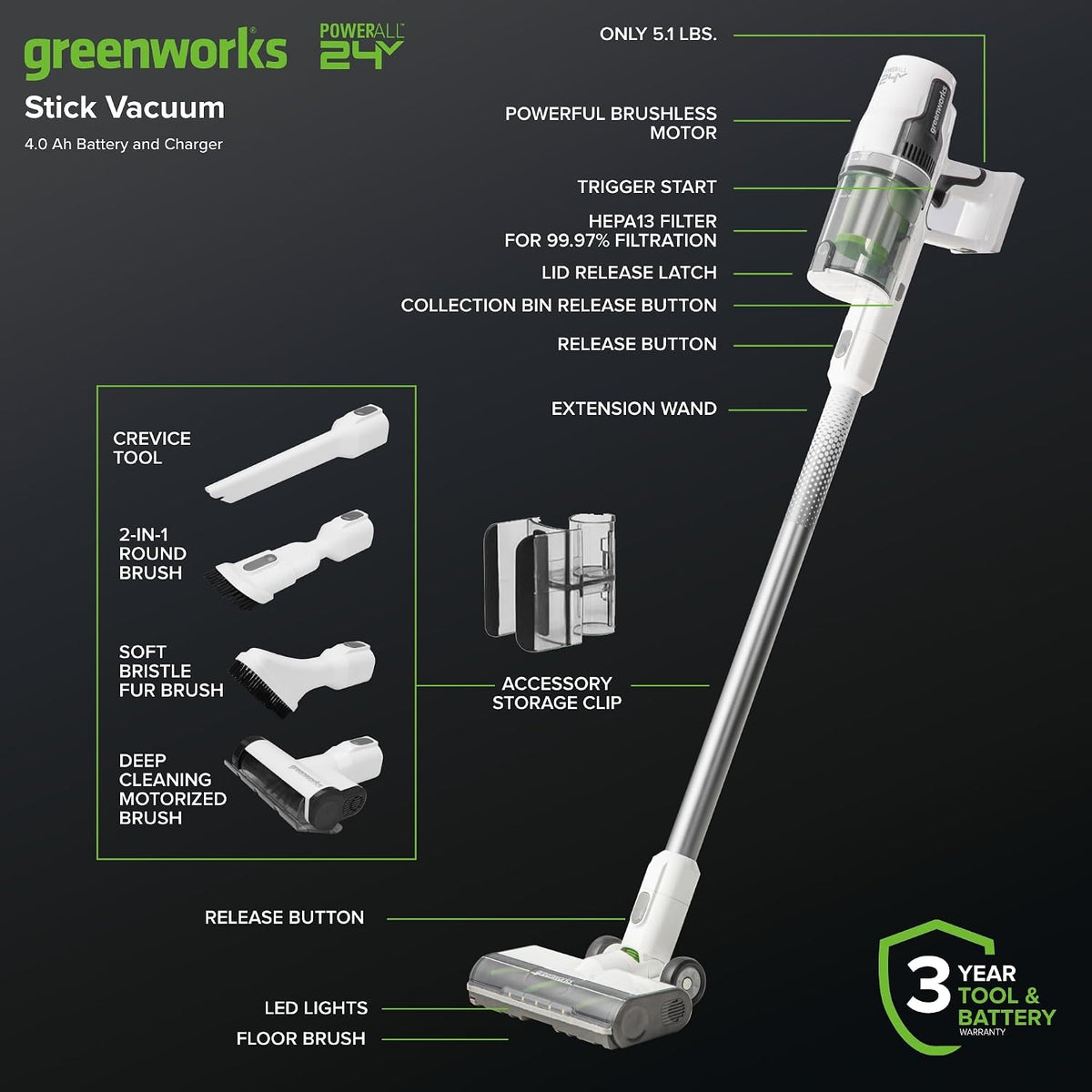24V Cordless Battery White Stick Vacuum 3-in-1 Bundle: (2) 4.0 Ah USB Batteries and Charging Stand