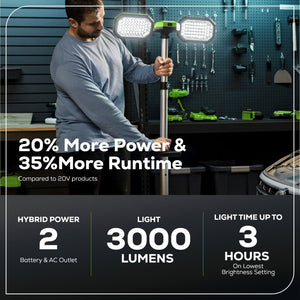 Lampe Torche LED Greenworks 24V 200 Lumens - Tête Pivotante 90° Avec Modes SOS - Outil Sans Fil