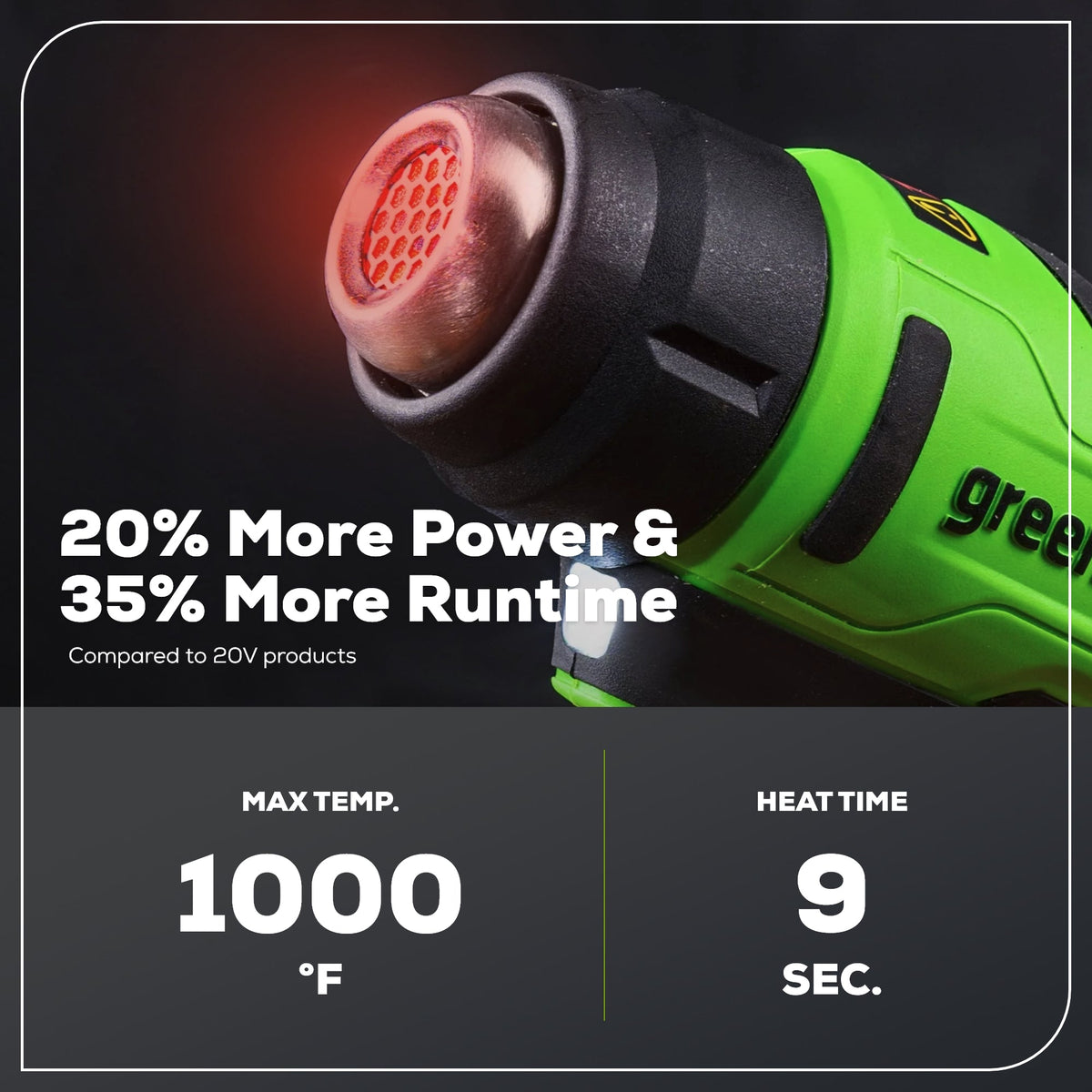 24V Cordless Battery Heat Gun w/ 4.0Ah Battery & Charger