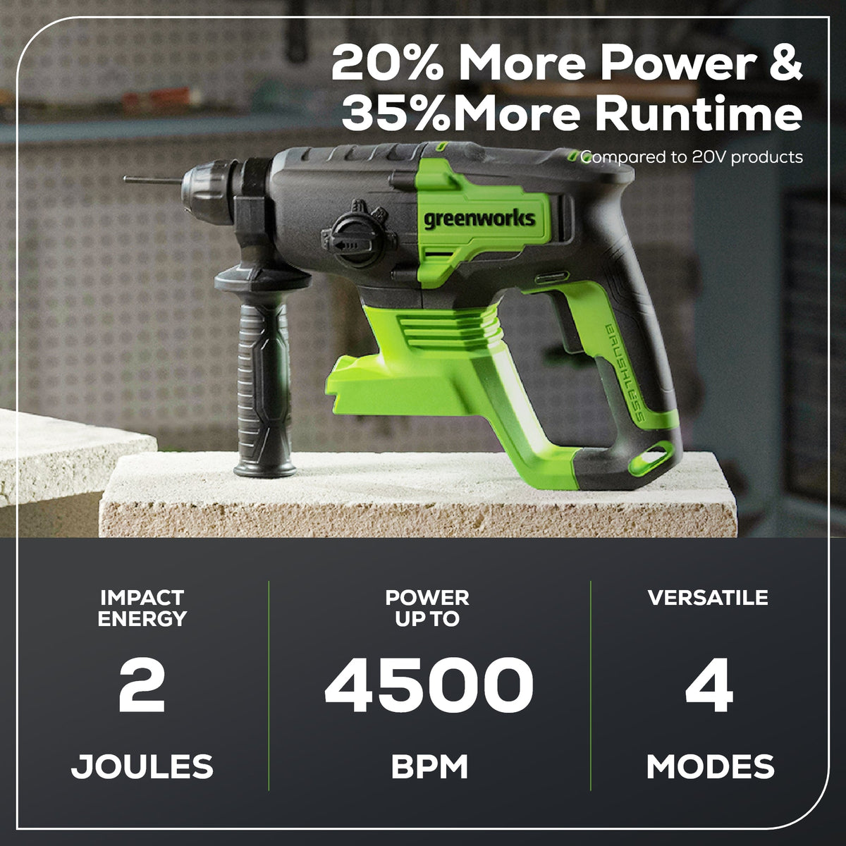 24V SDS-Plus 2J Brushless Rotary Hammer Drill w/ 4.0Ah USB Battery & Charger