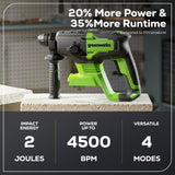 24V SDS-Plus 2J Brushless Rotary Hammer Drill w/ 4.0Ah USB Battery & Charger