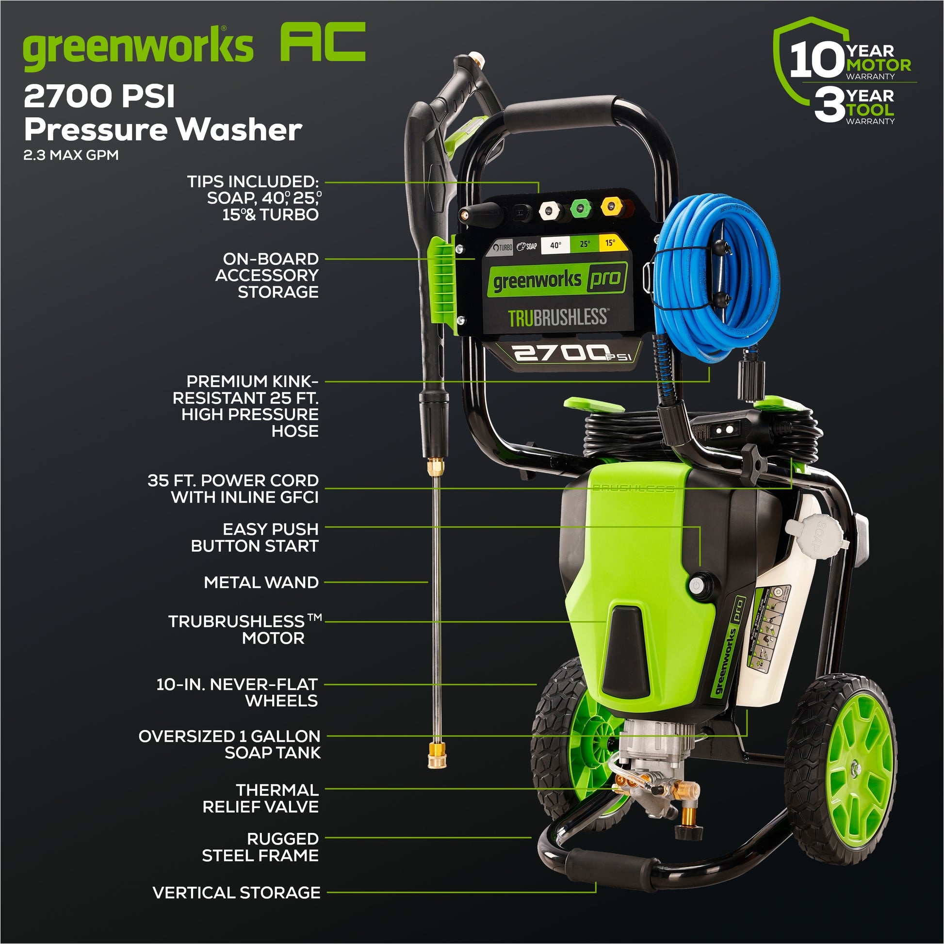 Why is My Greenworks Pressure Washer Not Working? Troubleshooting Tips