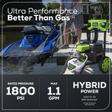 OPEN BOX 60V Hybrid 1800 PSI 1.1 GPM Cold Water Pressure Washer (Tool Only)
