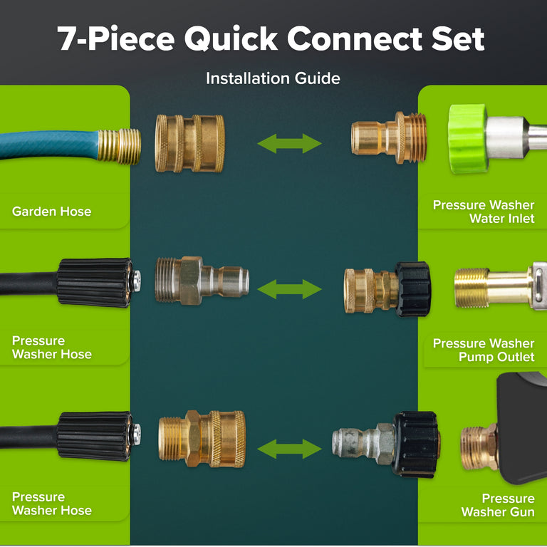 7-Piece Quick-Connect Set Converts | Greenworks Tools