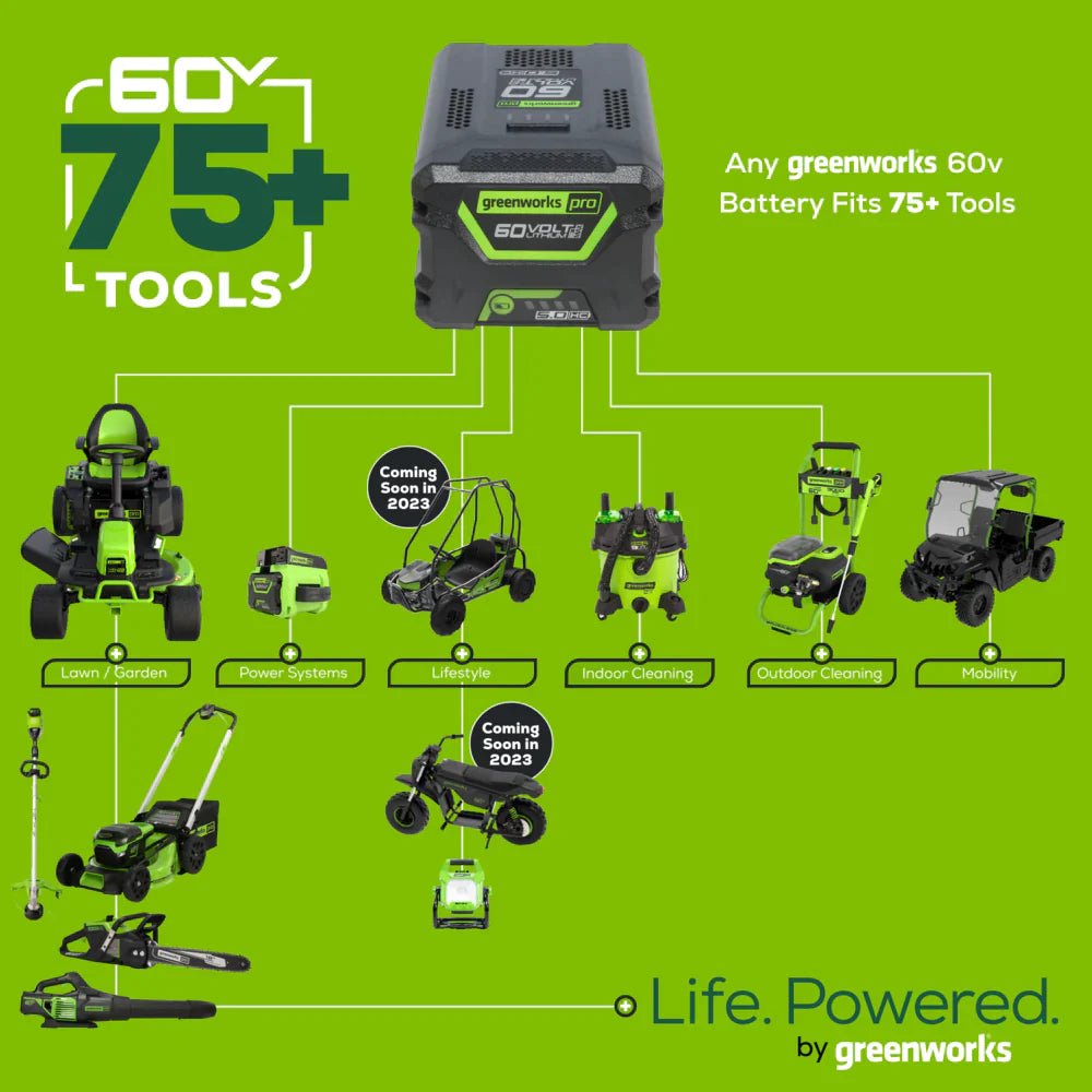 60V 25" Self-Propelled Mower 5-pc Combo Kit w/ (3) 4.0Ah Batteries, (1) Single Port Chargers & (1) Dual Port Charger