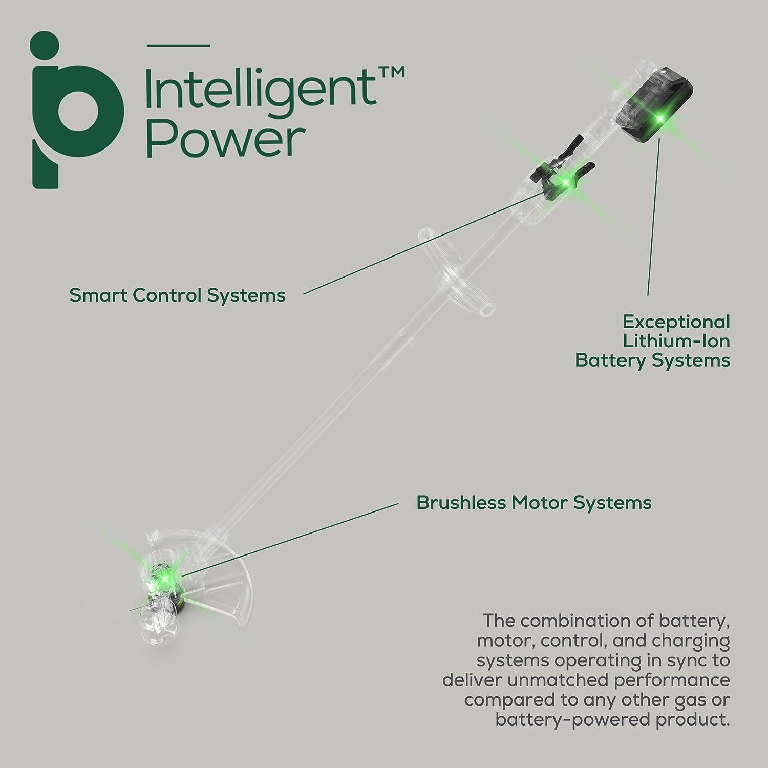 24V 13" Brushless String Trimmer&Edger  w/ 4.0Ah Battery & Charger