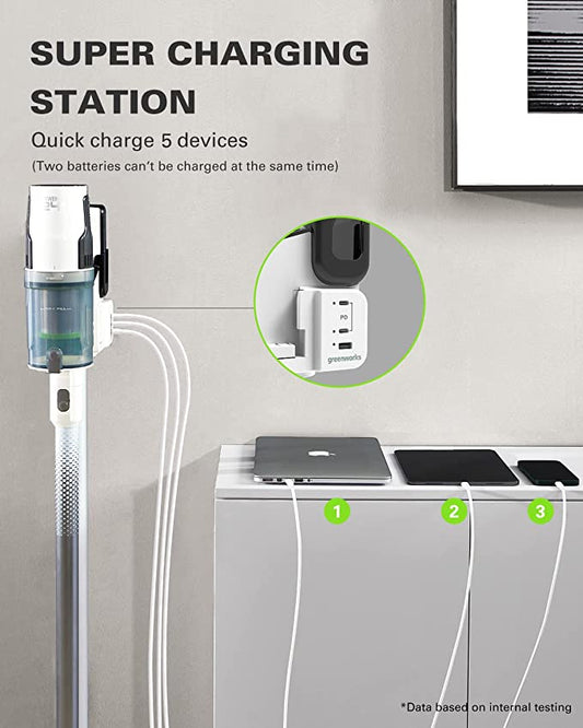 24V Cordless Battery White Stick Vacuum 3-in-1 Bundle w/ Two (2) 4.0Ah USB Batteries & Charging Stand