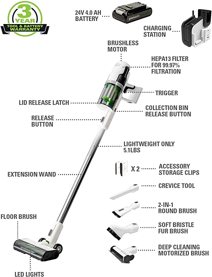 24V Cordless Battery White Stick Vacuum w/ (2)4.0 Ah USB-C Battery & 30-Minute Super Charger