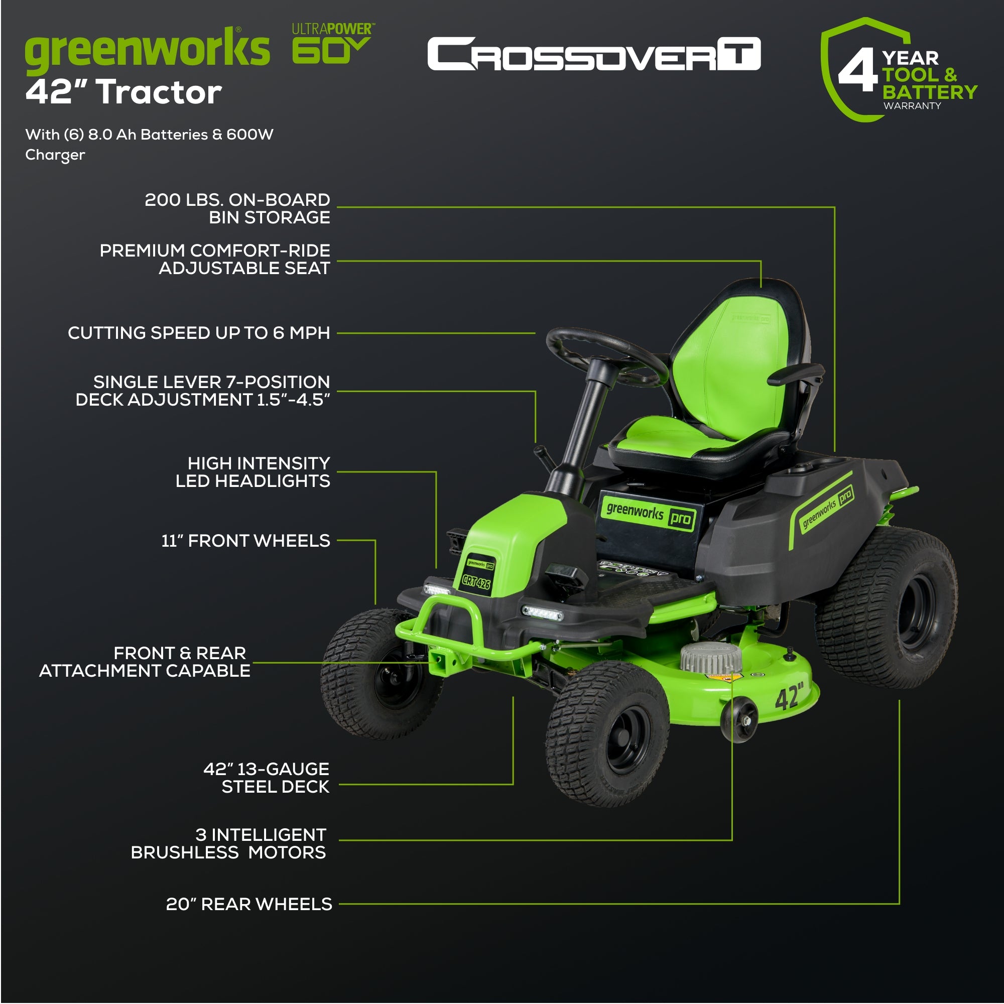 60V 42" Cordless Battery CrossoverT Riding Lawn Mower, (6) 8.0 Ah Batteries and 600W Wall Charger